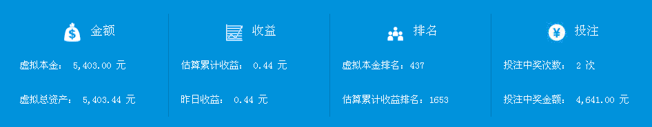 理财客注册送注本金