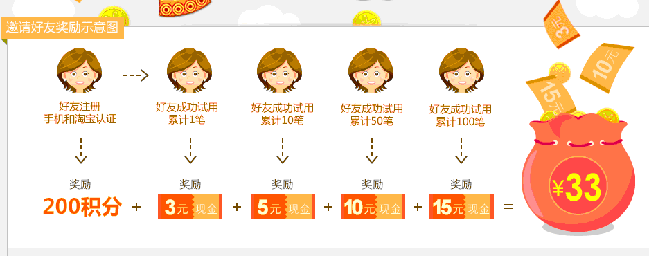 汇折网邀请好友赚钱