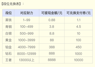 财力兑现金