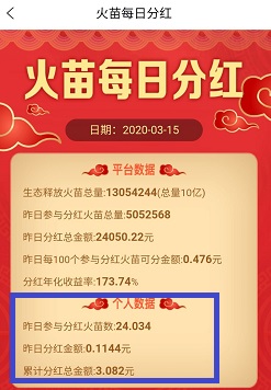 火苗分红