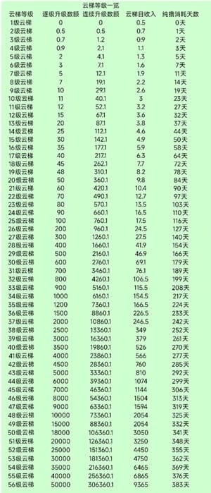 云乐购 云乐购
