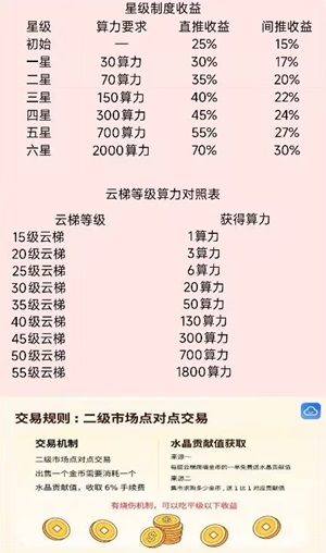 云乐购 云乐购